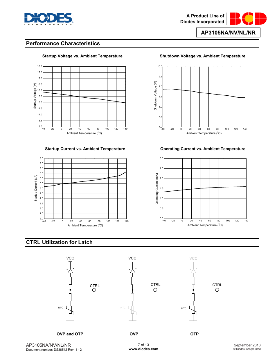 Performance characteristics, Ctrl utilization for latch, Ap3105na/nv/nl/nr | A product line of diodes incorporated, Ovp and otp ovp otp | Diodes AP3105NA/NV/NL/NR User Manual | Page 7 / 13