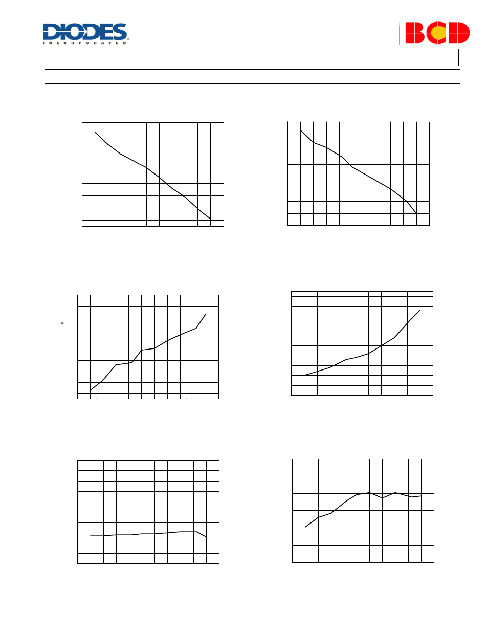 Performance characteristics, Ap3107z, A product line of diodes incorporated | Diodes AP3107Z User Manual | Page 7 / 11