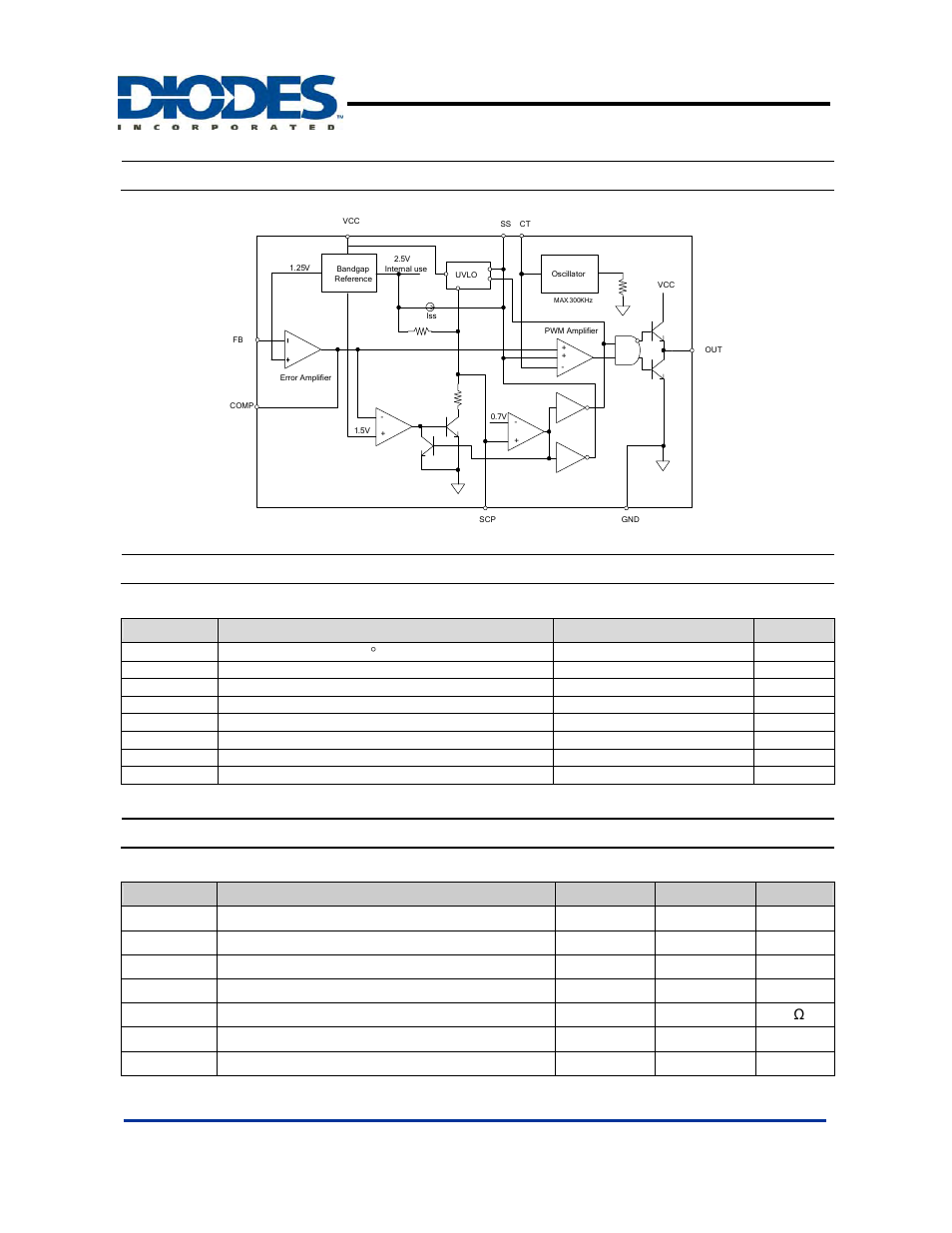Ap2004, Block diagram, Absolute maximum ratings | Recommended operating conditions, Pwm buck controller | Diodes AP2004 User Manual | Page 3 / 8