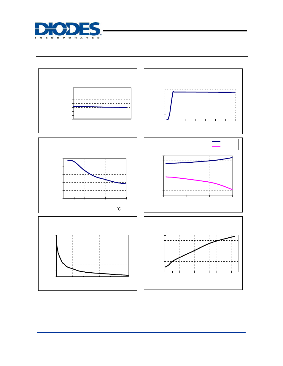 Ap2004, Typical characteristics, Pwm buck controller | Diodes AP2004 User Manual | Page 6 / 8