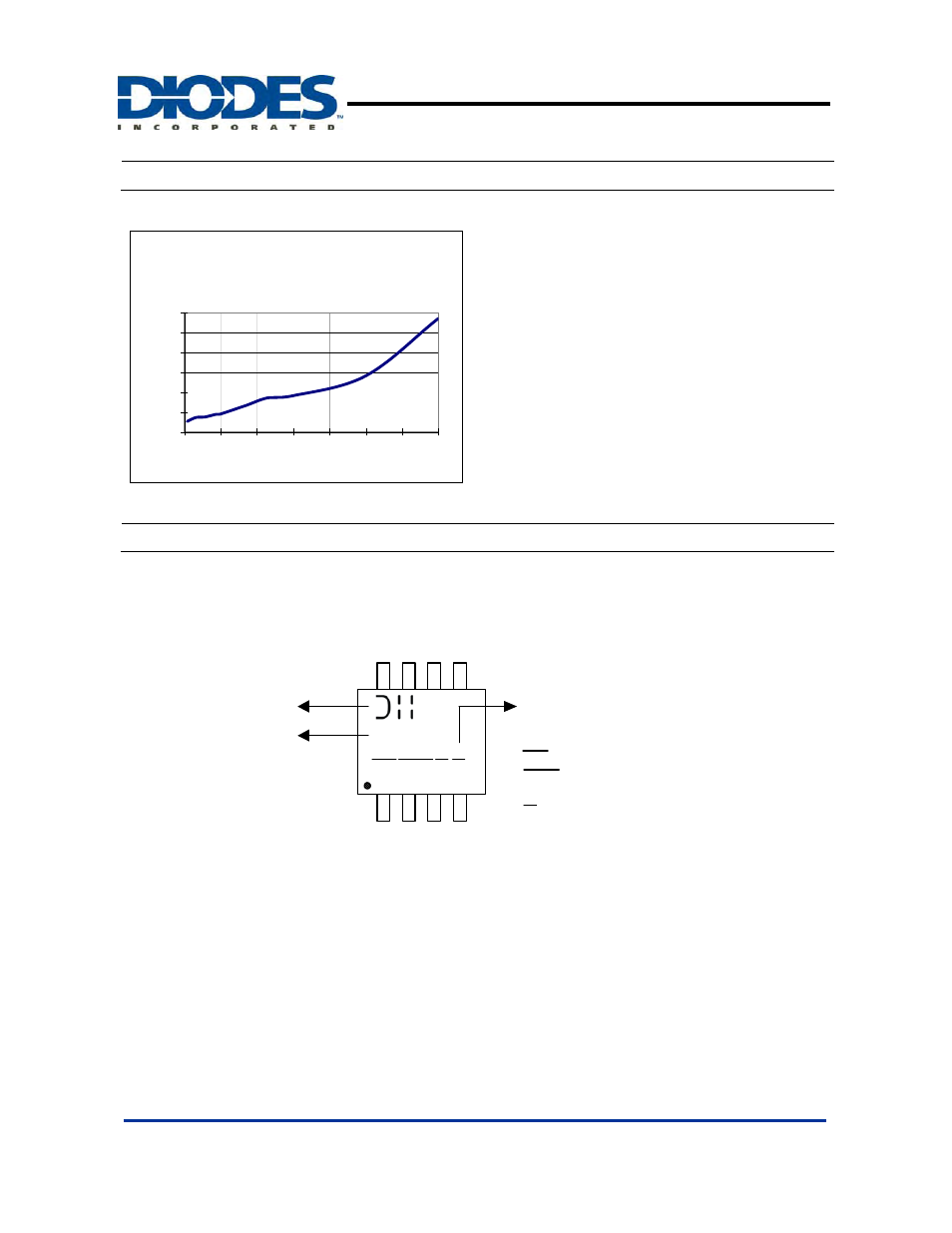 Ap2004, Typical characteristics, Marking information | Top view ) ap2004 yy ww x x logo part number | Diodes AP2004 User Manual | Page 7 / 8