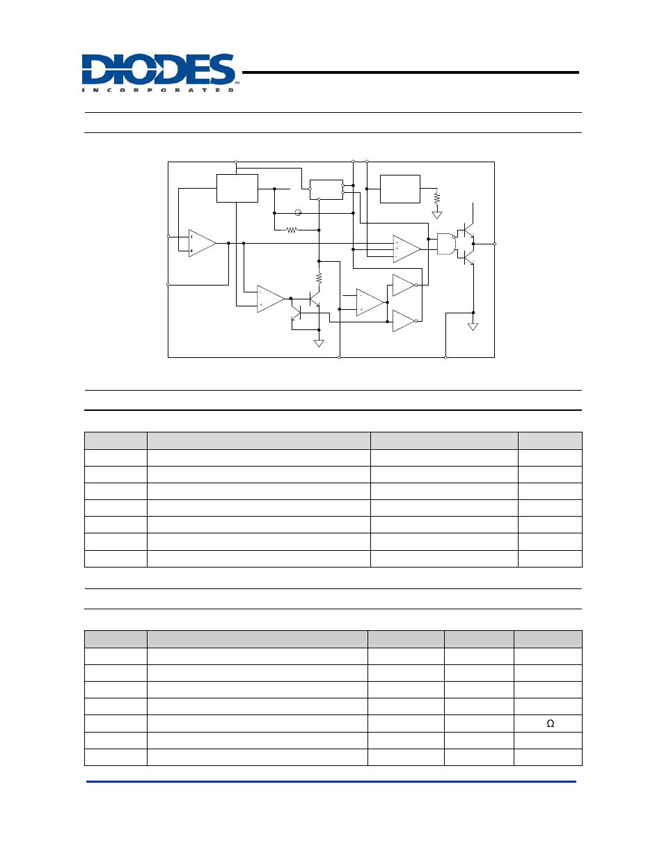 Ap2008, Block diagram, Absolute maximum ratings | Recommended operating conditions, Pwm buck controller | Diodes AP2008 User Manual | Page 3 / 8