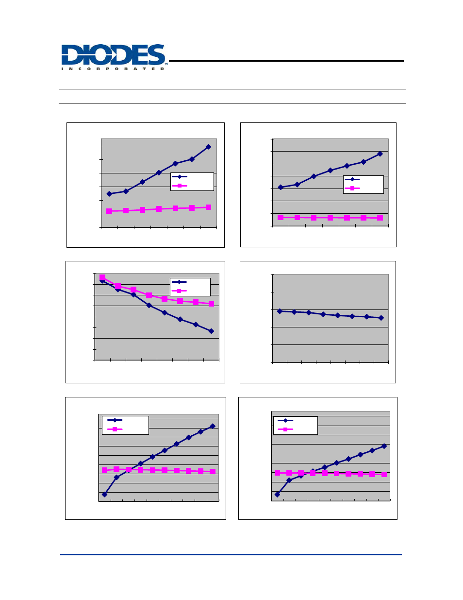 Ap2014/a, Typical performance characteristics, Synchronous pwm controller | Diodes AP2014/A User Manual | Page 10 / 14