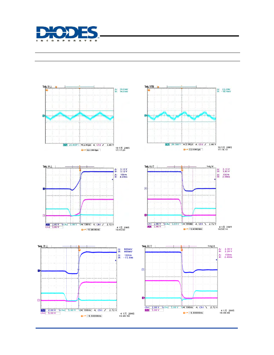 Ap2014/a, Typical performance characteristics | Diodes AP2014/A User Manual | Page 11 / 14