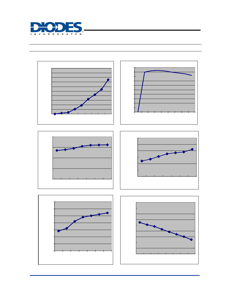 Ap2014/a, Typical performance characteristics, Synchronous pwm controller | Diodes AP2014/A User Manual | Page 9 / 14