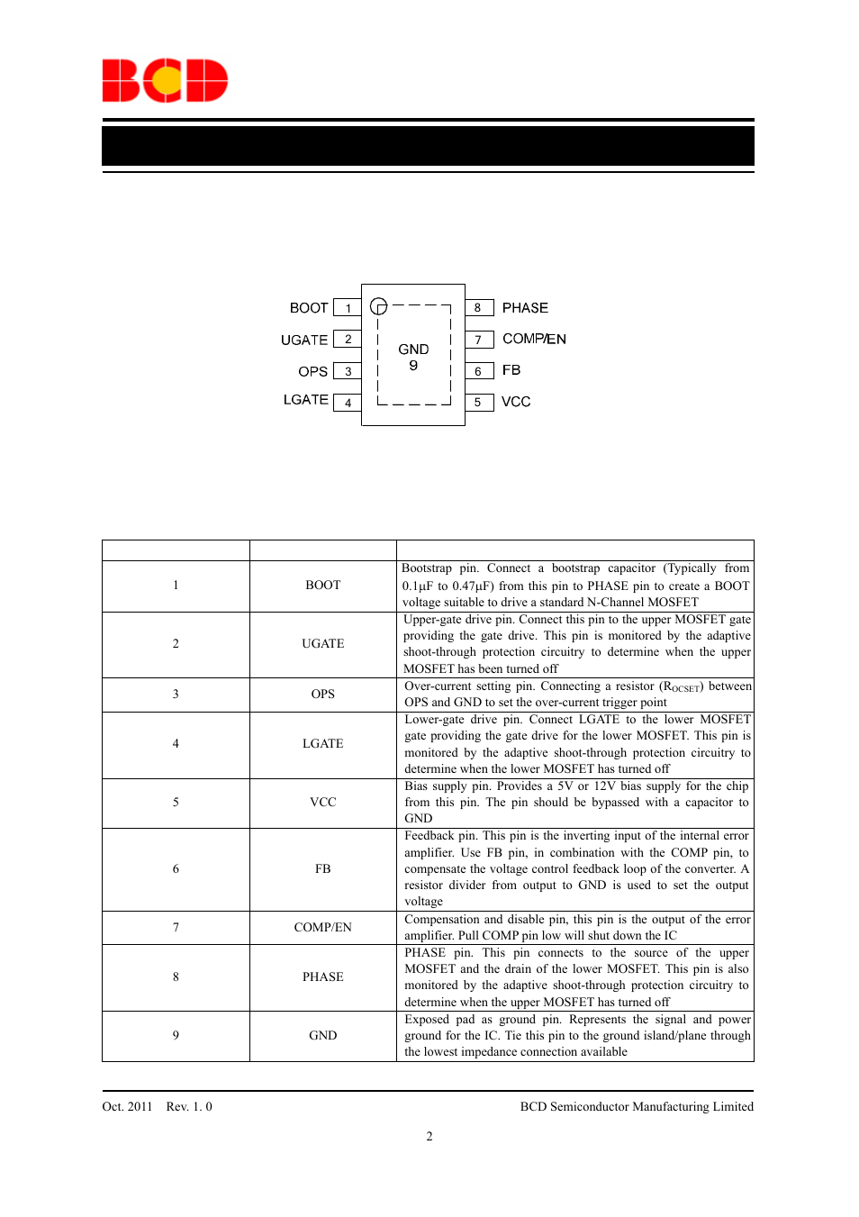 Data sheet, Pin configuration, Pin description | Pin number pin name function | Diodes AP3581A/B/C User Manual | Page 2 / 13