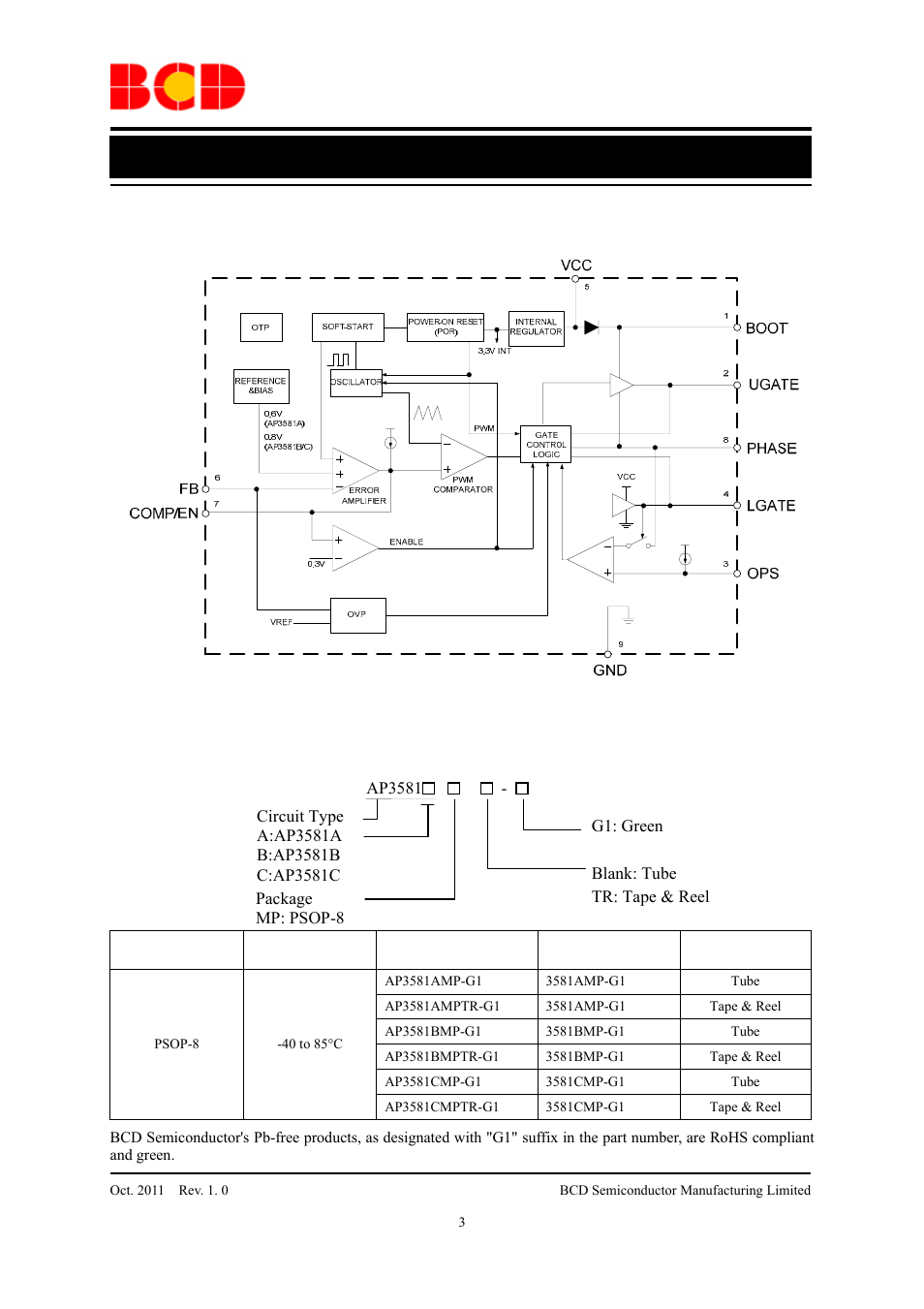 Data sheet, Functional block diagram, Ordering information | Diodes AP3581A/B/C User Manual | Page 3 / 13