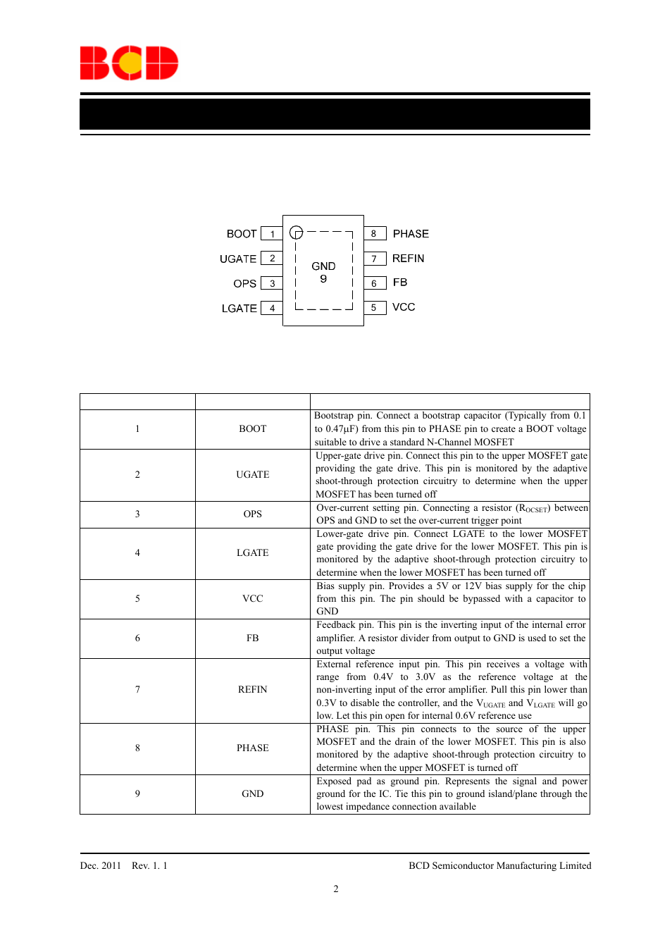 Data sheet, Pin configuration, Pin description | Pin number pin name function | Diodes AP3583/A User Manual | Page 2 / 13