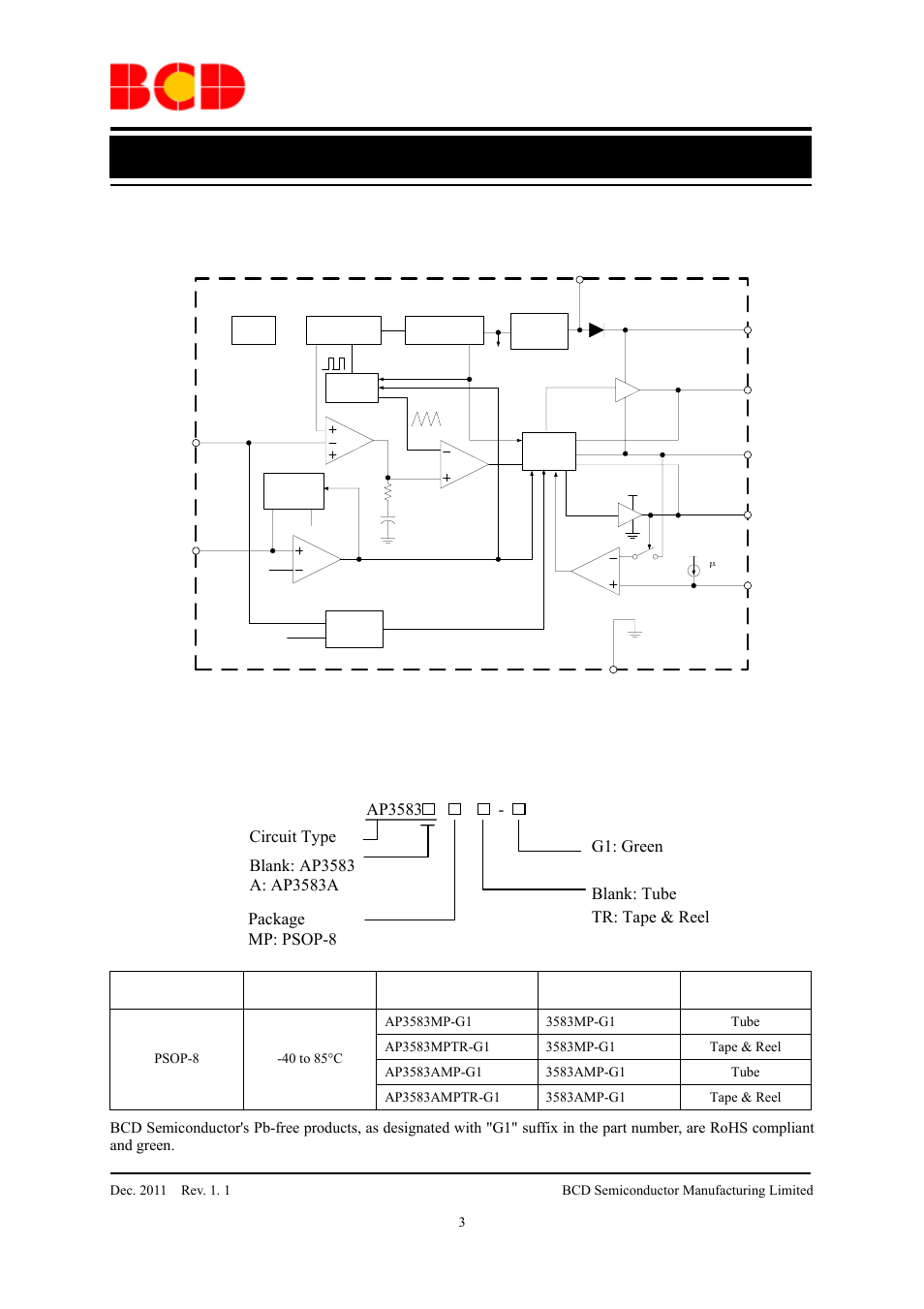 Data sheet, Functional block diagram, Ordering information | Ap3583, G1: green blank: tube tr: tape & reel circuit type | Diodes AP3583/A User Manual | Page 3 / 13