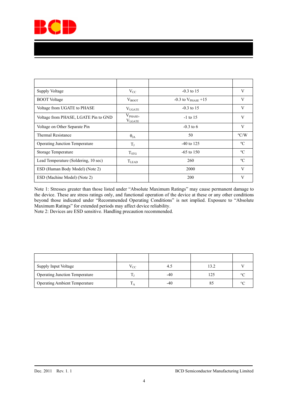 Data sheet, Recommended operating conditions | Diodes AP3583/A User Manual | Page 4 / 13