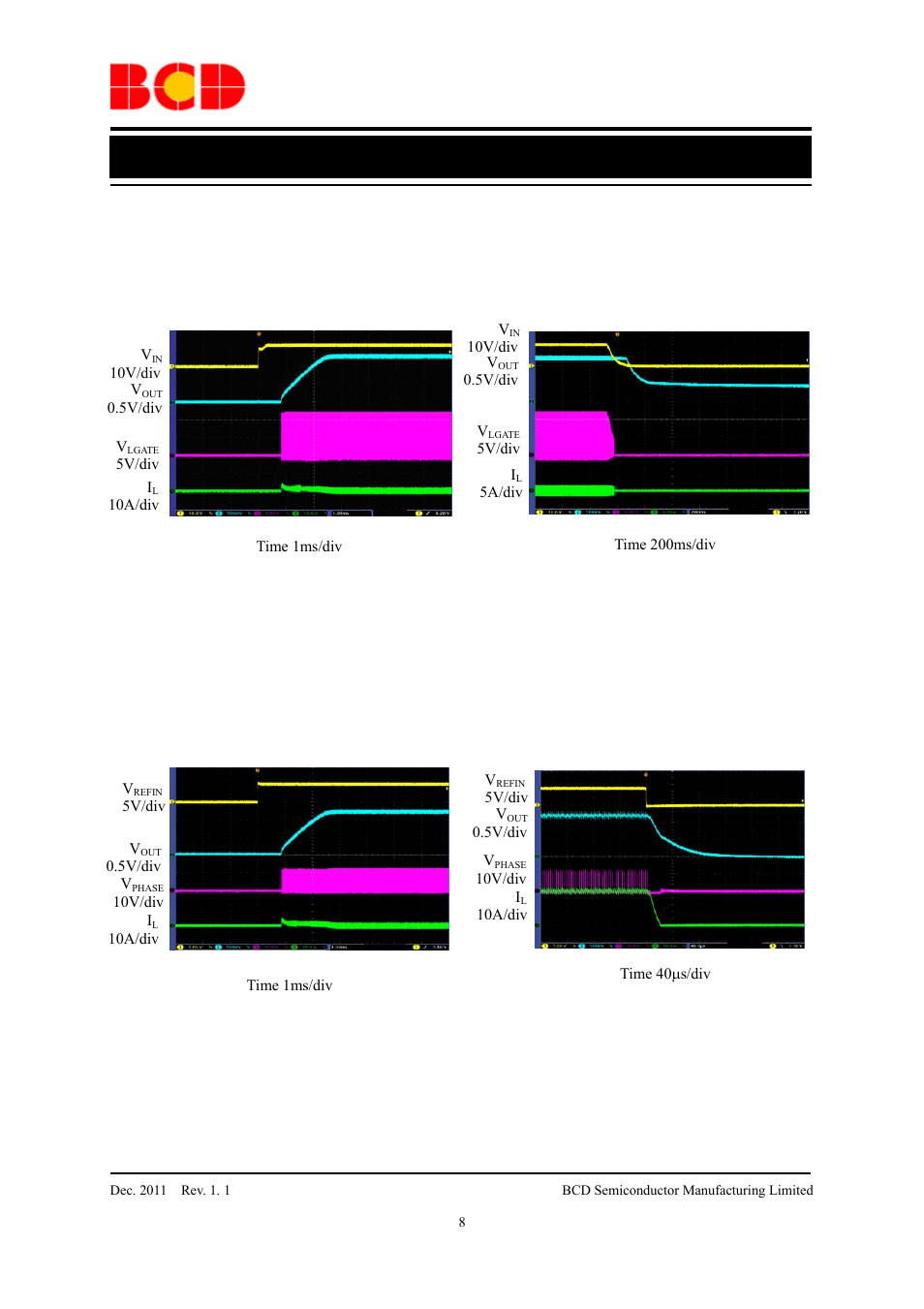 Data sheet, Typical performance characteristics (continued) | Diodes AP3583/A User Manual | Page 8 / 13