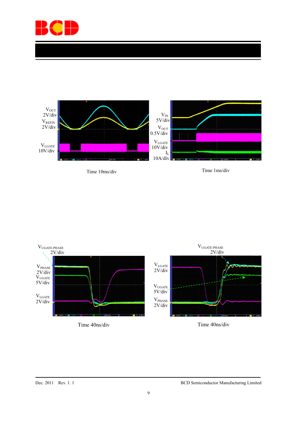 Data sheet, Typical performance characteristics (continued) | Diodes AP3583/A User Manual | Page 9 / 13