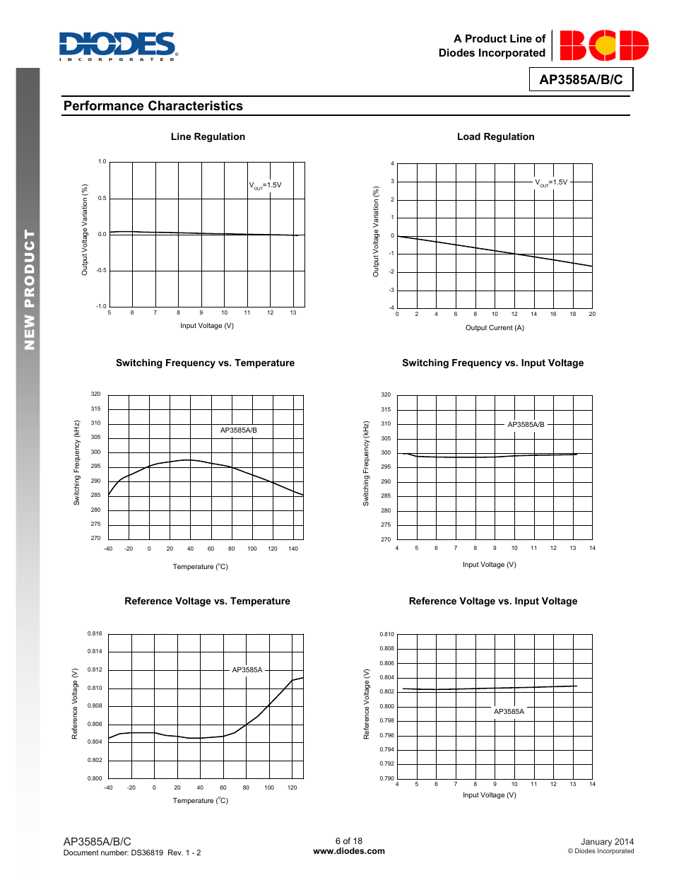 New prod uc t performance characteristics, Ap3585a/b/c, A product line of diodes incorporated | Line regulation load regulation | Diodes AP3585A/B/C User Manual | Page 6 / 18