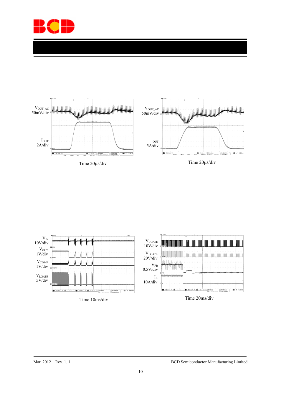 Data sheet, Typical performance characteristics (continued) | Diodes AP3586A/B/C User Manual | Page 10 / 17