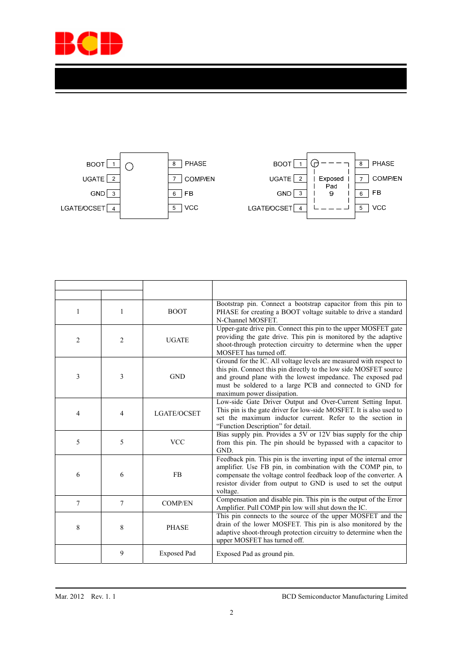 Data sheet, Pin configuration, Pin description | Diodes AP3586A/B/C User Manual | Page 2 / 17