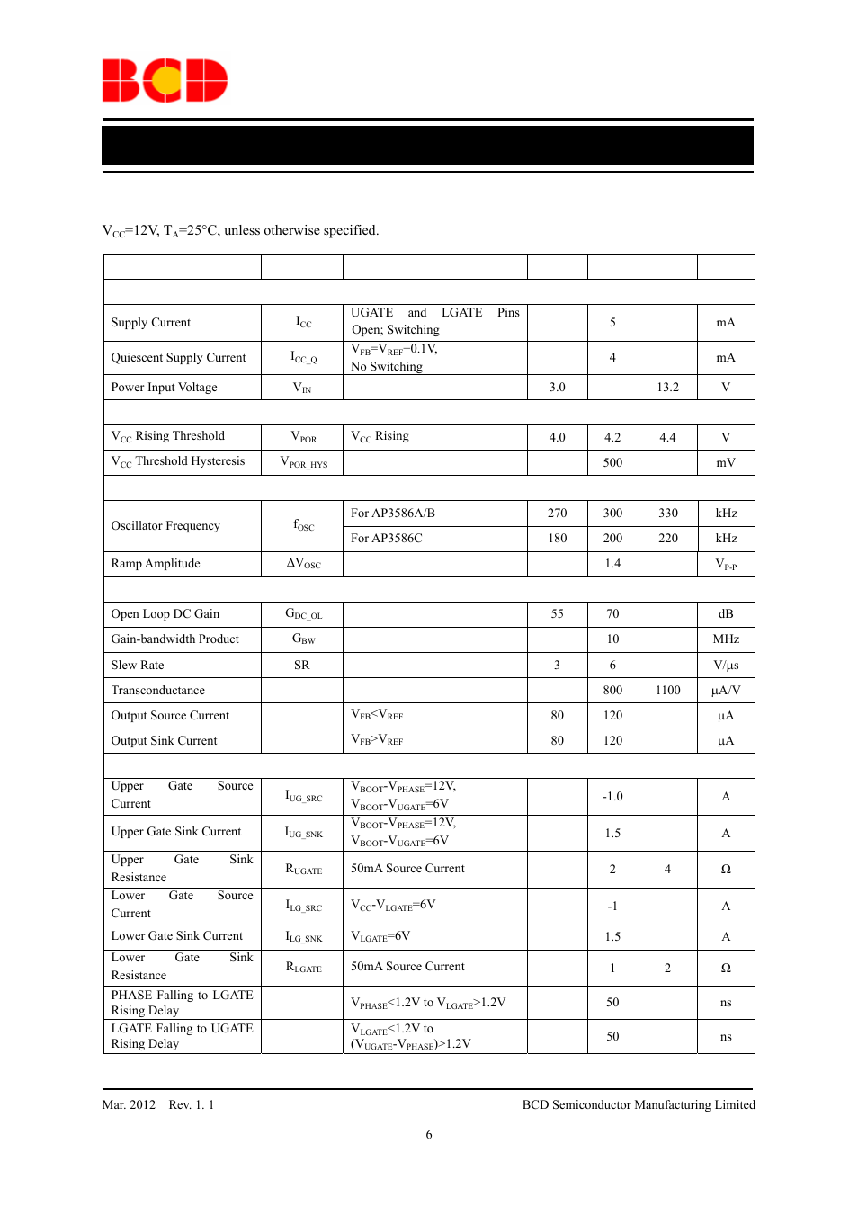 Data sheet, Electrical characteristics | Diodes AP3586A/B/C User Manual | Page 6 / 17
