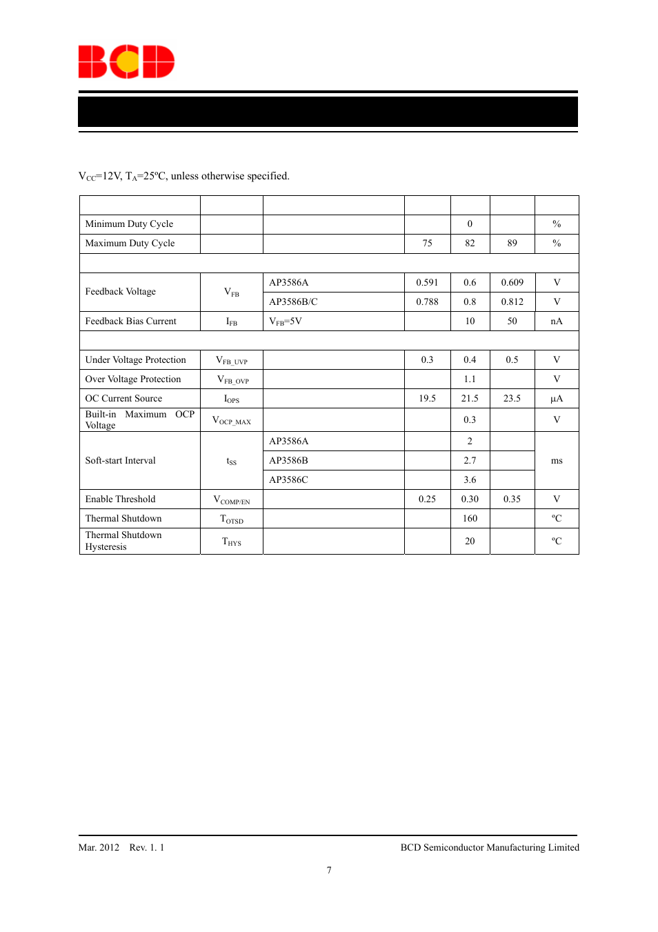 Data sheet, Electrical characteristics (continued) | Diodes AP3586A/B/C User Manual | Page 7 / 17