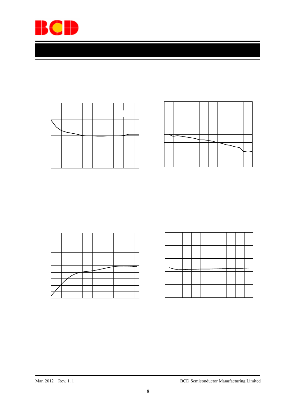 Data sheet, Typical performance characteristics, Figure 4. line regulation | Figure 5. load regulation, Figure 6. switching frequency vs. temperature, Figure 7. switching frequency vs. input voltage | Diodes AP3586A/B/C User Manual | Page 8 / 17