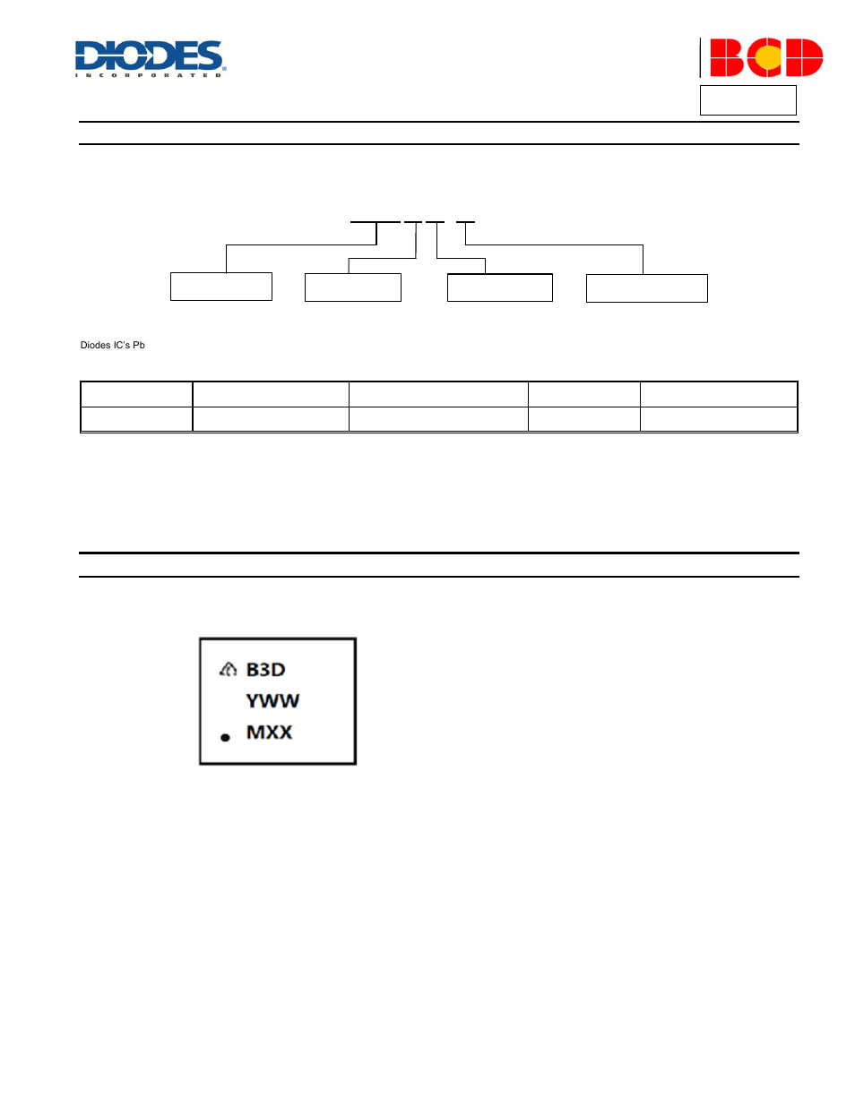 Ap3595, Ordering information, Marking information | Diodes AP3595 User Manual | Page 20 / 23