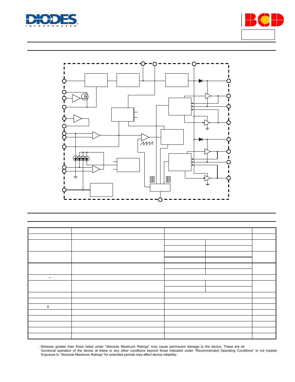 Ap3595, Functional block diagram, Absolute maximum ratings | Diodes AP3595 User Manual | Page 4 / 23