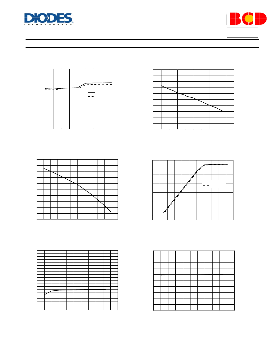 Performance characteristics, Ap3595, A product line of diodes incorporated | Line regulation v, Load regulation, Load regulation v, Line regulation, Vs.v | Diodes AP3595 User Manual | Page 7 / 23