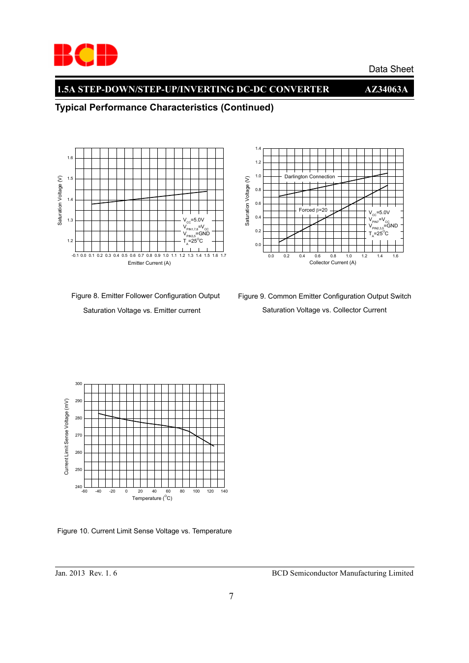 Typical performance characteristics (continued) | Diodes AZ34063A User Manual | Page 7 / 13