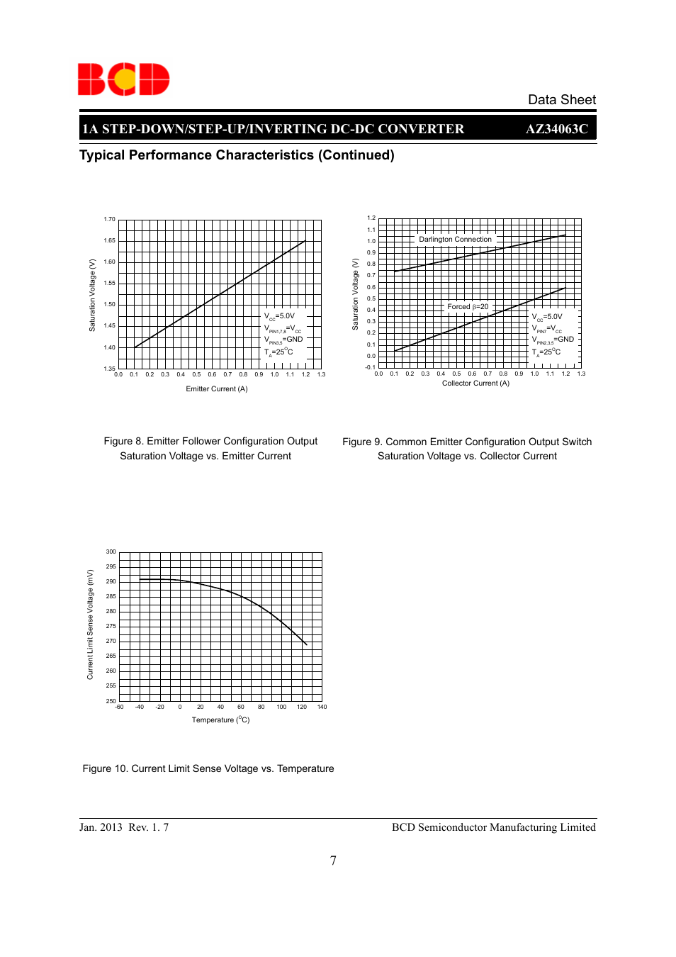 Typical performance characteristics (continued) | Diodes AZ34063C User Manual | Page 7 / 13