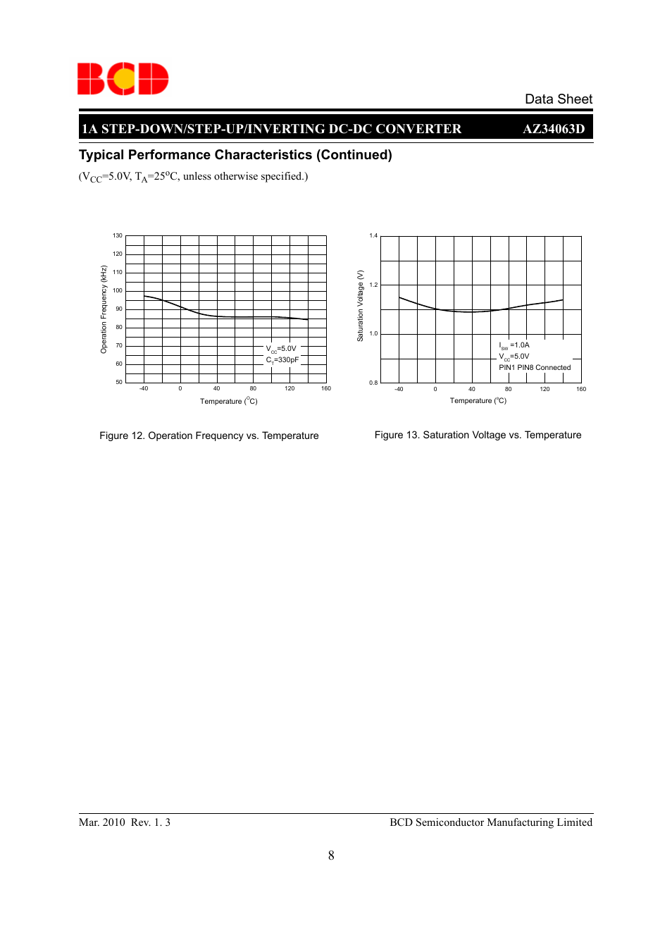Typical performance characteristics (continued), 0v, t, C, unless otherwise specified.) | Diodes AZ34063D User Manual | Page 8 / 14