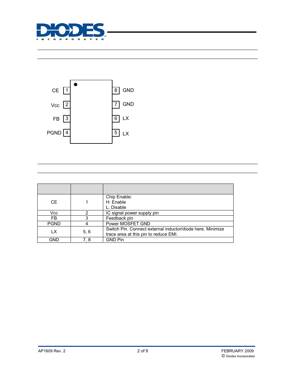 Ap1609, Pin assignments, Pin descriptions | Diodes AP1609 User Manual | Page 2 / 9