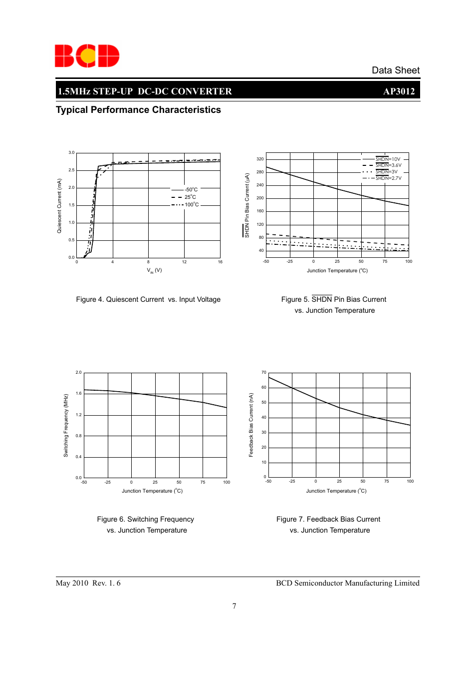 Vs. junction temperature | Diodes AP3012 User Manual | Page 7 / 11