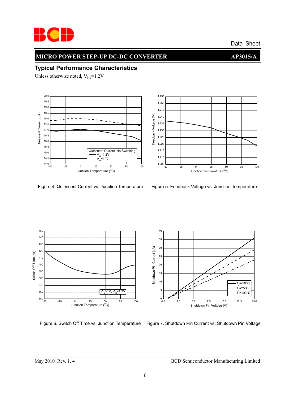 Micro power step-up dc-dc converter ap3015/a, Data sheet typical performance characteristics | Diodes AP3015/A User Manual | Page 6 / 11