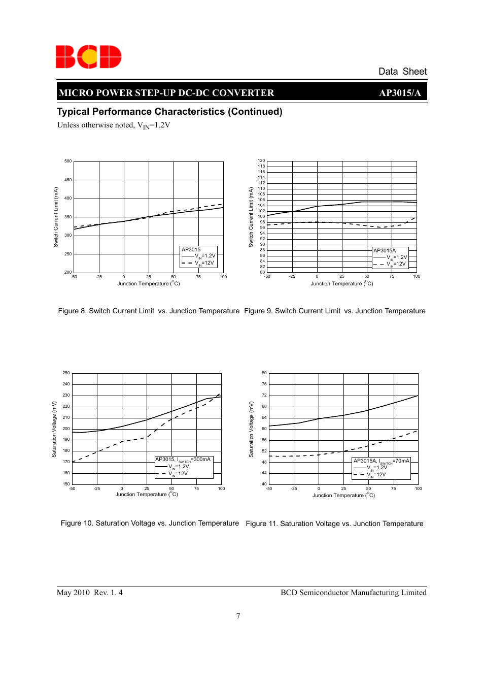 Micro power step-up dc-dc converter ap3015/a, Data sheet, Typical performance characteristics (continued) | Diodes AP3015/A User Manual | Page 7 / 11