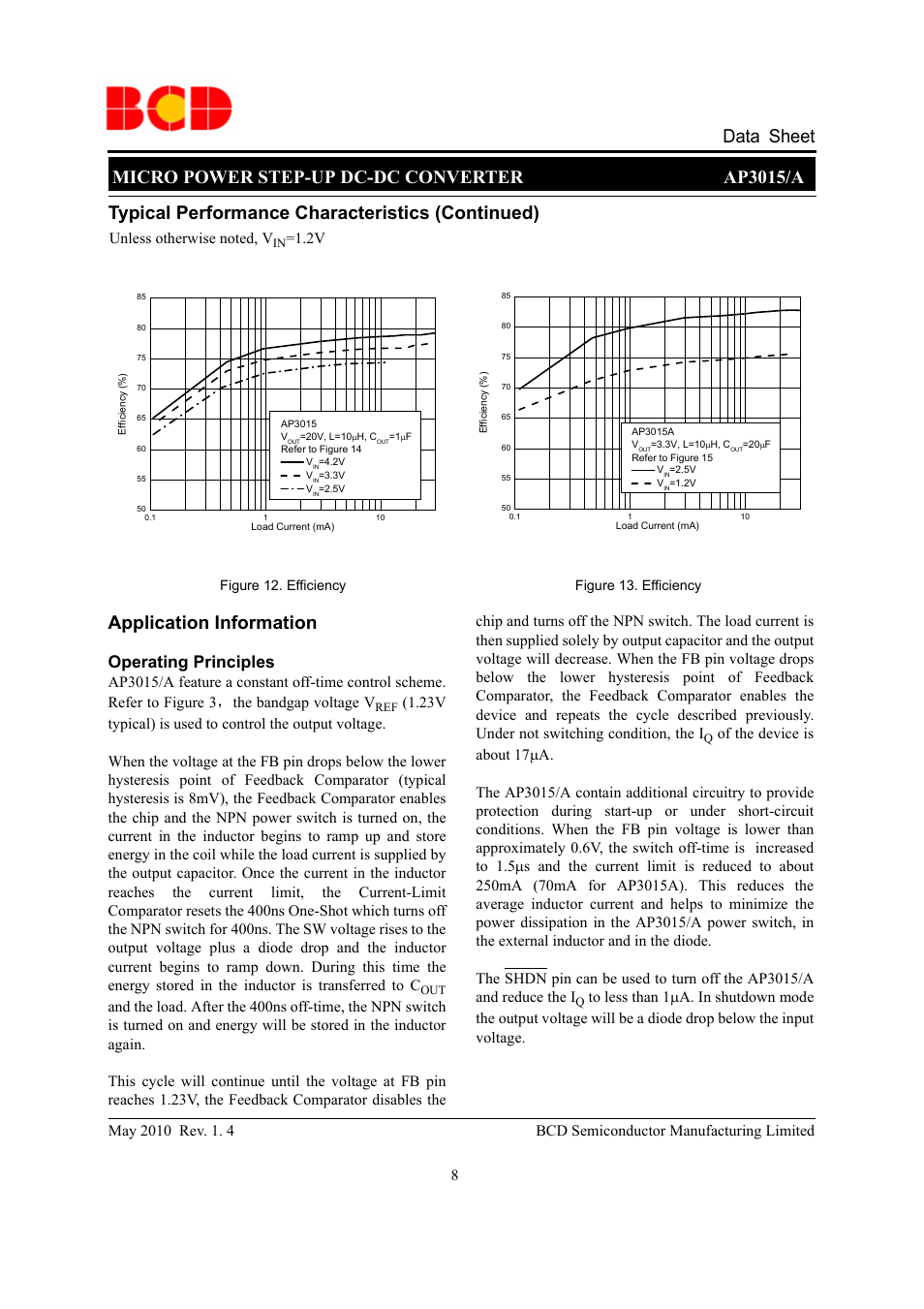 Micro power step-up dc-dc converter ap3015/a, Data sheet, Typical performance characteristics (continued) | Application information, Operating principles | Diodes AP3015/A User Manual | Page 8 / 11