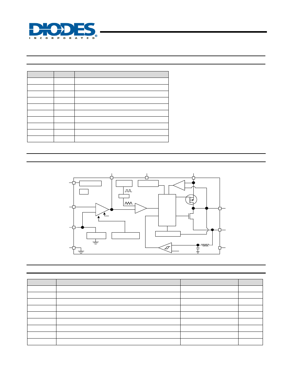 Ap6714, 8mhz synchronous boost converter, Pin descriptions | Functional block diagram, Absolute maximum ratings | Diodes AP6714 User Manual | Page 2 / 11