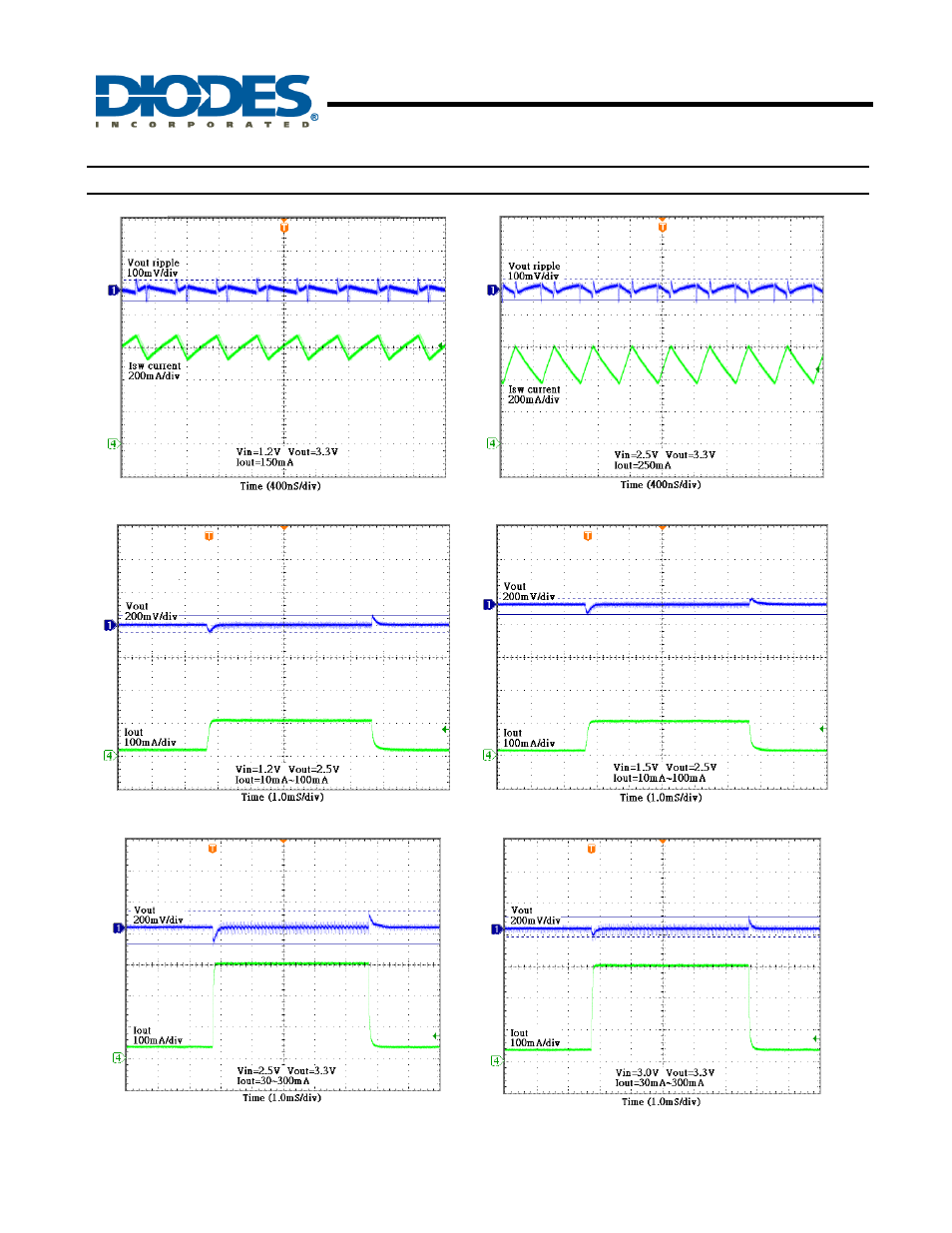 Ap6714 | Diodes AP6714 User Manual | Page 7 / 11