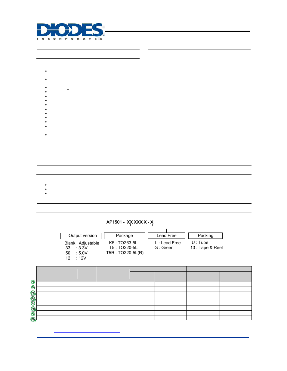 Diodes AP1501 User Manual | 12 pages
