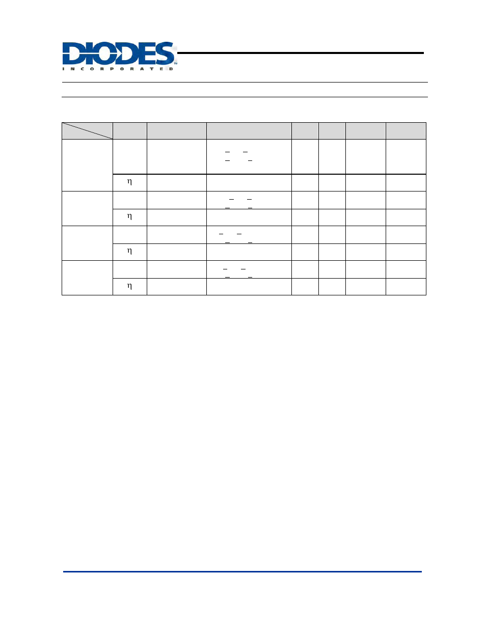Ap1501, Electrical characteristics, 150khz, 3a pwm buck dc/dc converter | Diodes AP1501 User Manual | Page 5 / 12