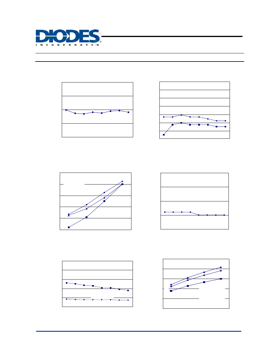 Ap1501, Typical performance characteristics, 150khz, 3a pwm buck dc/dc converter | Diodes AP1501 User Manual | Page 6 / 12