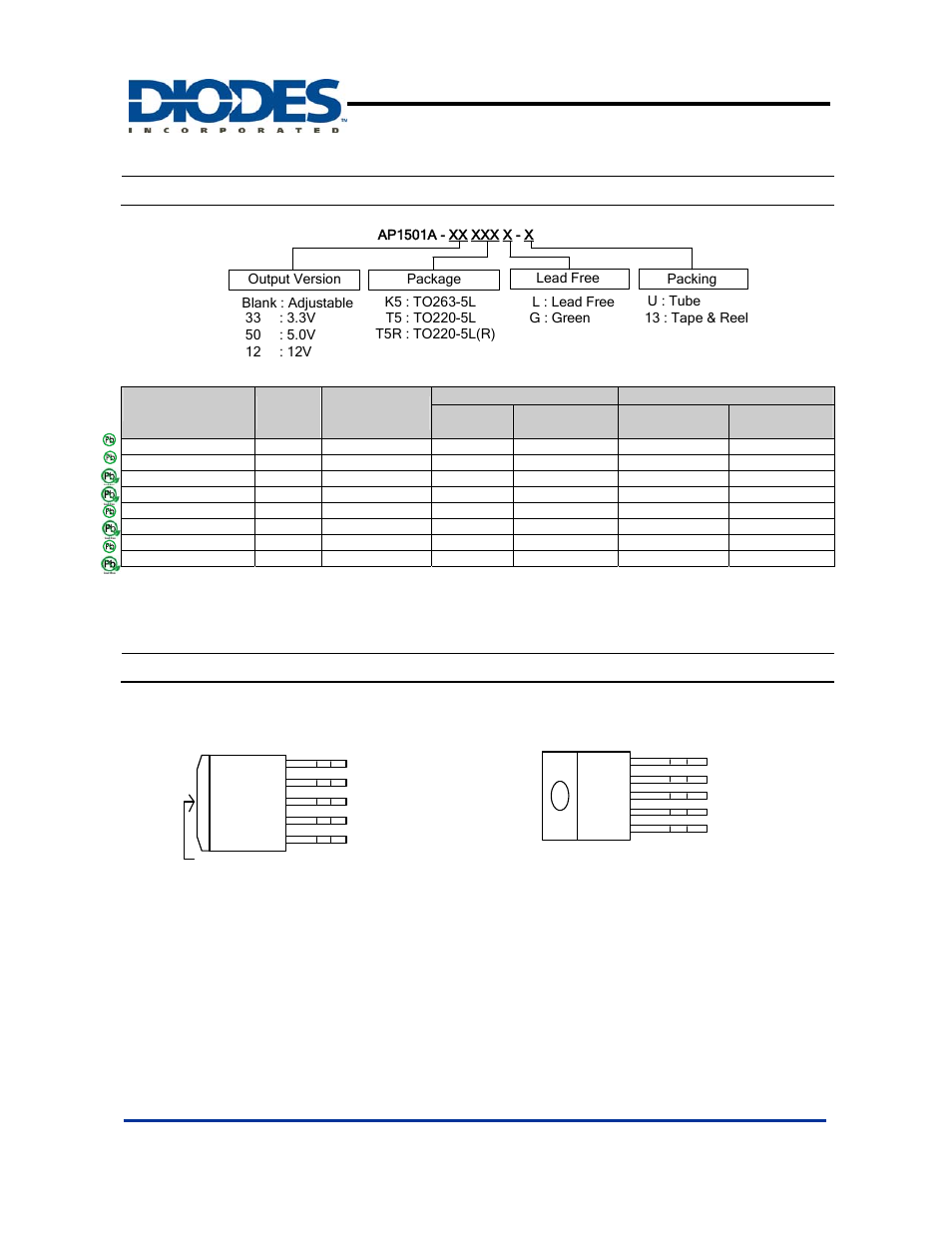 Ap1501a, Pin assignments, Ordering information | 150khz, 5a pwm buck dc/dc converter | Diodes AP1501A User Manual | Page 3 / 14