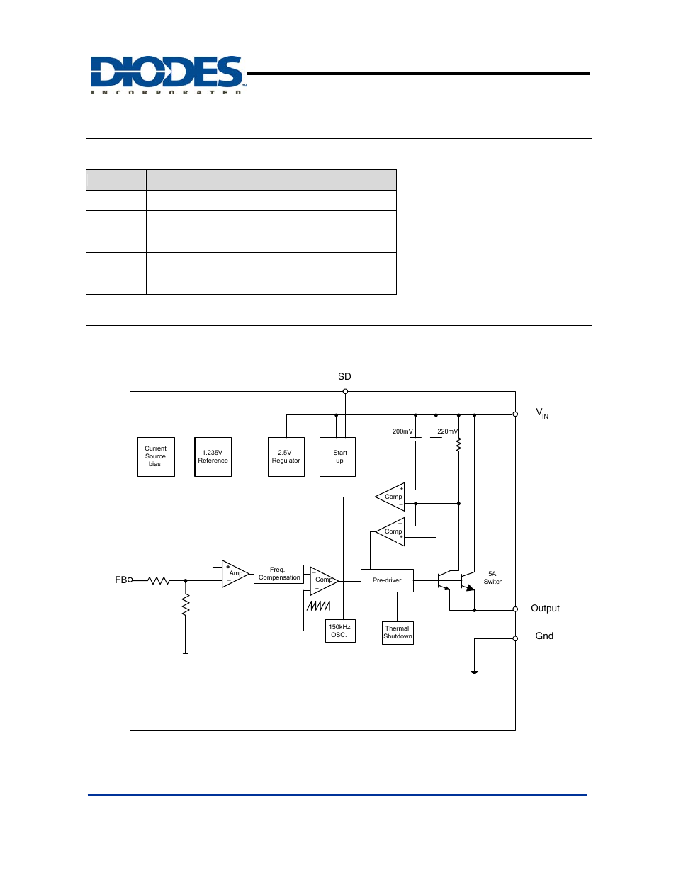 Ap1501a, Pin descriptions, Block diagram | 150khz, 5a pwm buck dc/dc converter | Diodes AP1501A User Manual | Page 4 / 14