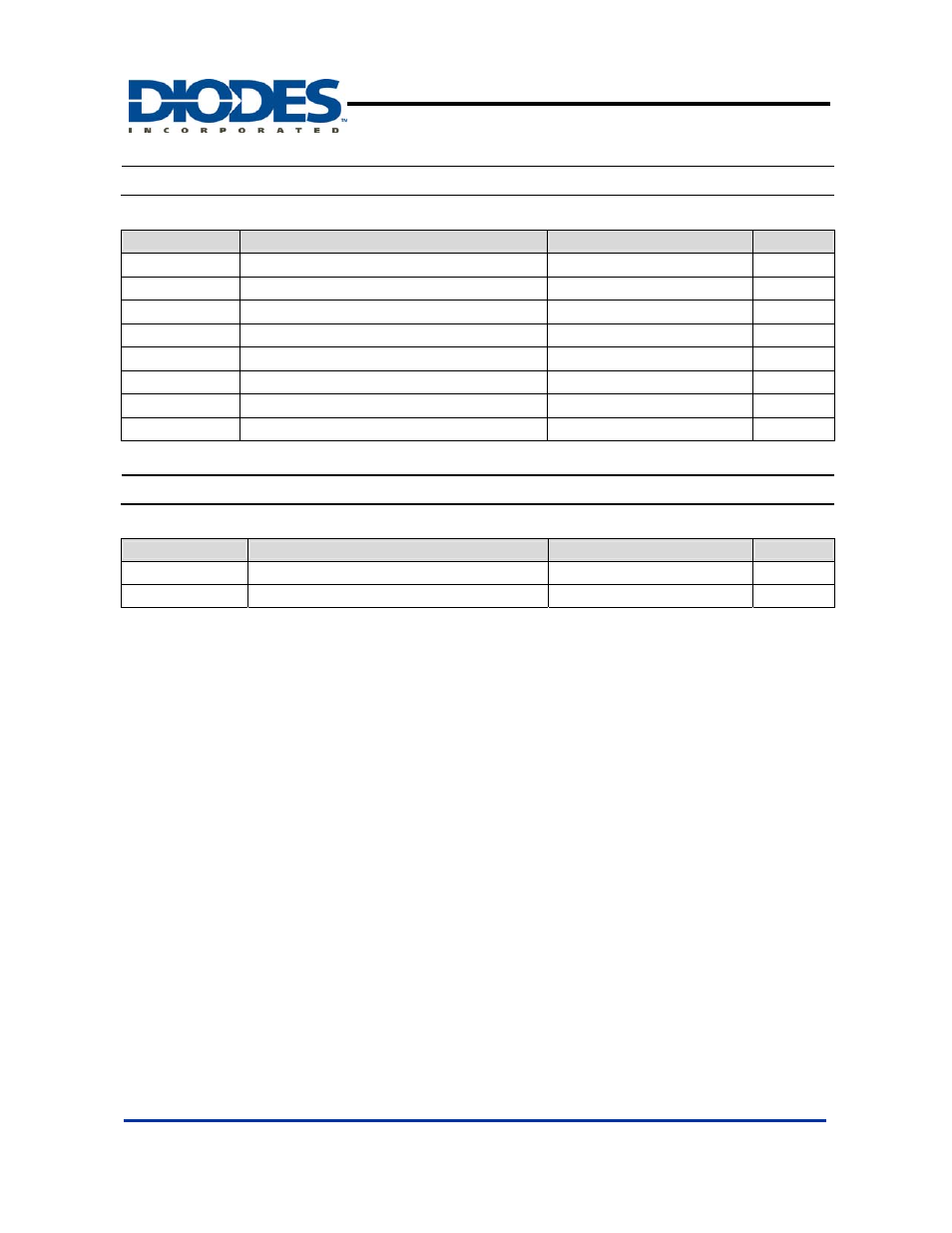 Ap1501a, Absolute maximum ratings, Recommended operating conditions | 150khz, 5a pwm buck dc/dc converter | Diodes AP1501A User Manual | Page 5 / 14