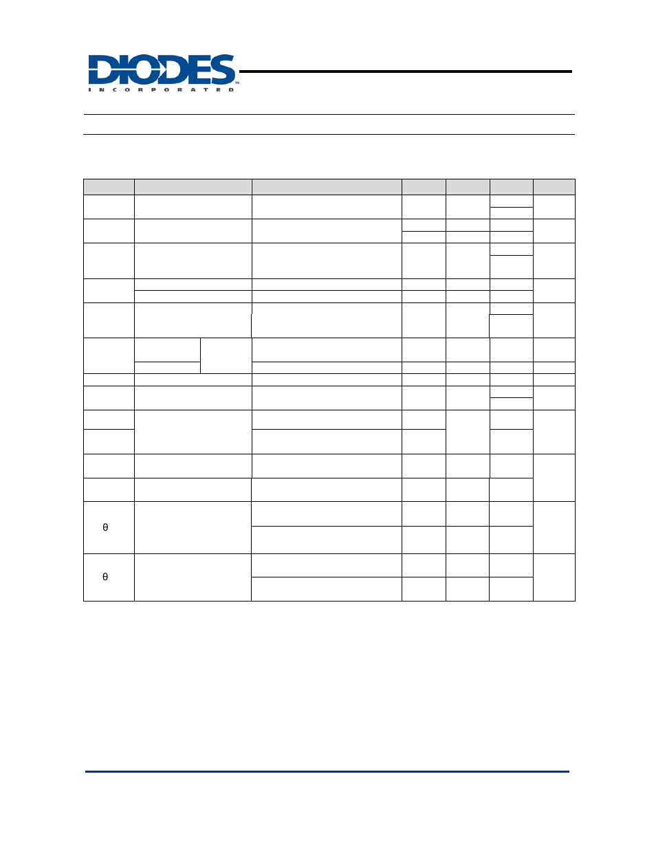 Ap1501a, Electrical characteristics, 150khz, 5a pwm buck dc/dc converter | Diodes AP1501A User Manual | Page 6 / 14