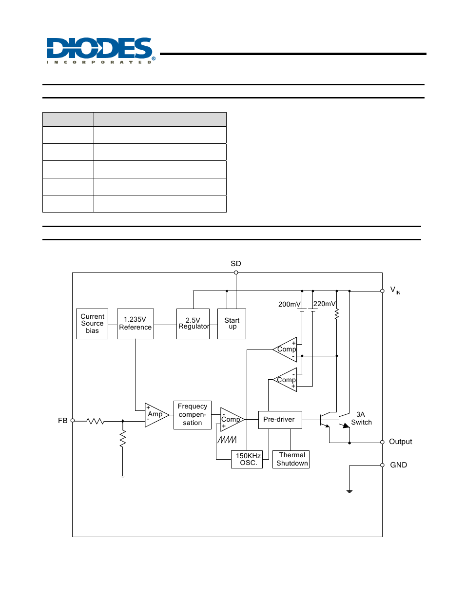 Ap1506, 150khz, 3a pwm buck dc/dc converter, Pin descriptions | Functional block diagram | Diodes AP1506 User Manual | Page 3 / 14