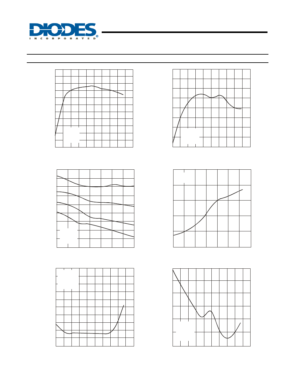 Ap1507, 150khz, 3a pwm buck dc/dc converter, Typical characteristics | Diodes AP1507 User Manual | Page 7 / 12