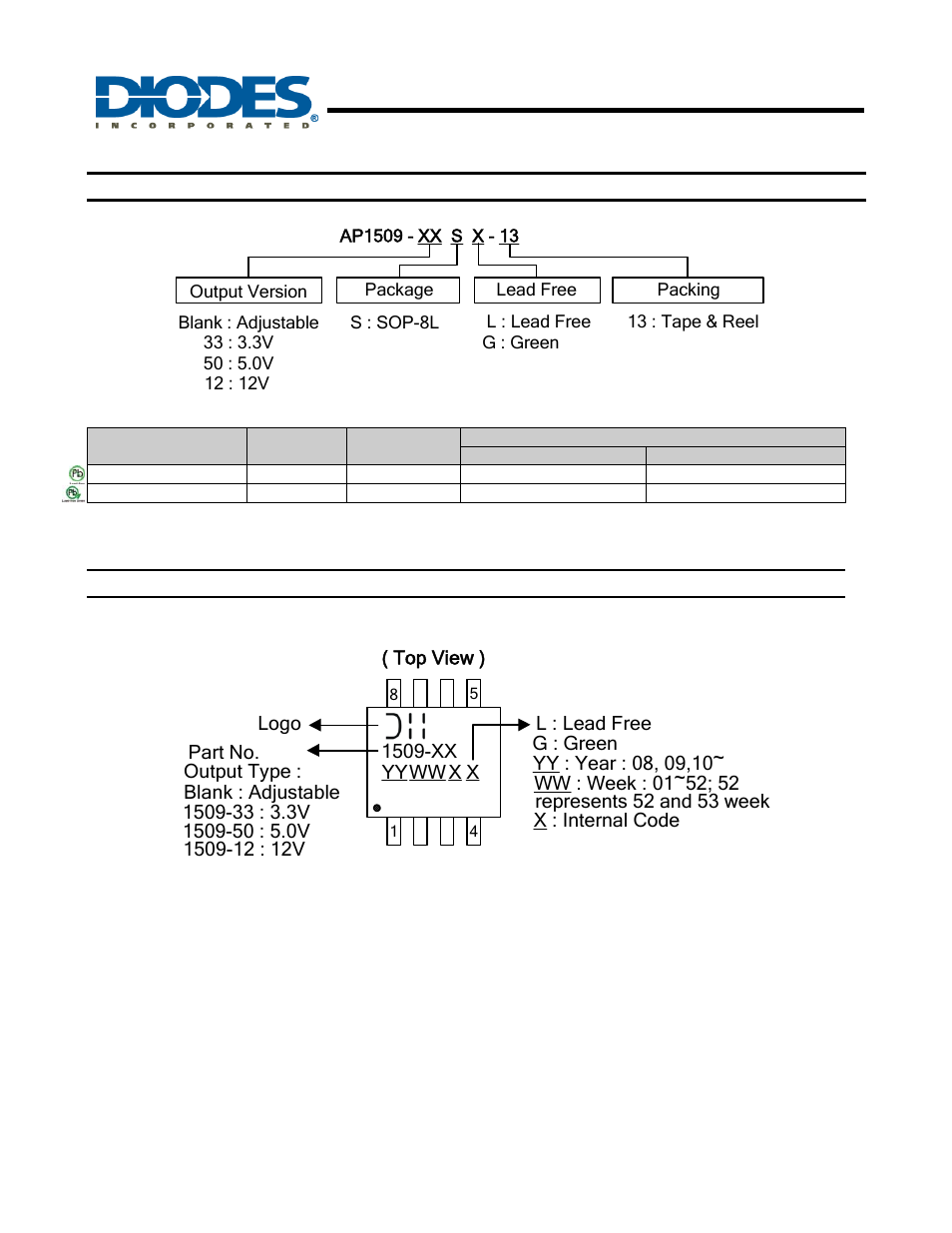 Ap1509 | Diodes AP1509 User Manual | Page 11 / 13