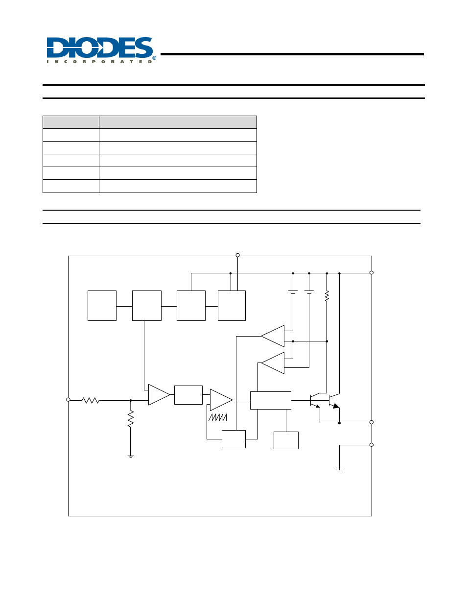 Ap1509, 150khz, 2a pwm buck dc/dc converter, Pin descriptions | Functional block diagram | Diodes AP1509 User Manual | Page 3 / 13