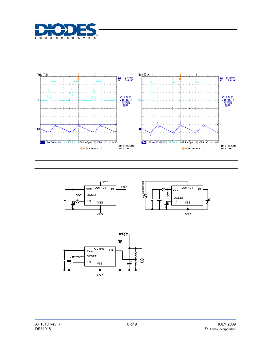 Ap1510, Typical performance characteristics, Test circuit | Pwm control 3a step-down converter | Diodes AP1510 User Manual | Page 6 / 9