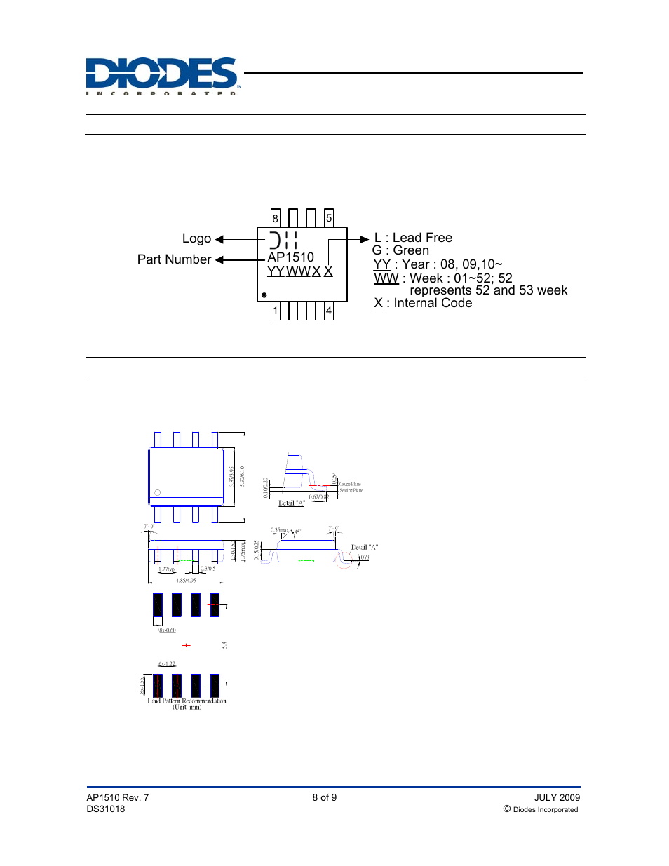 Ap1510, Package information, Marking information | Top view ) ap1510 yy ww x x logo part number, Pwm control 3a step-down converter | Diodes AP1510 User Manual | Page 8 / 9