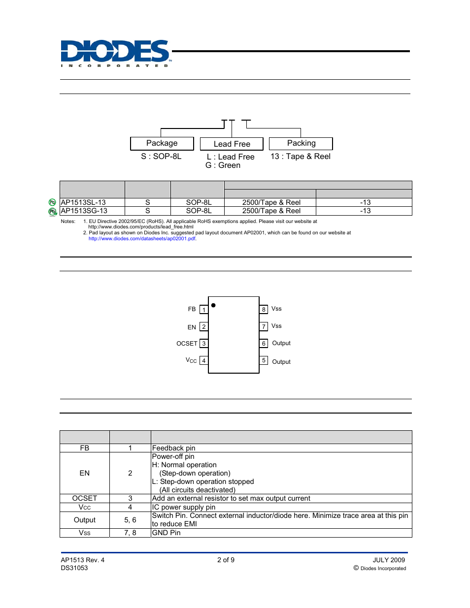 Ap1513, Ordering information, Pin descriptions | Pwm control 2a step-down converter | Diodes AP1513 User Manual | Page 2 / 9