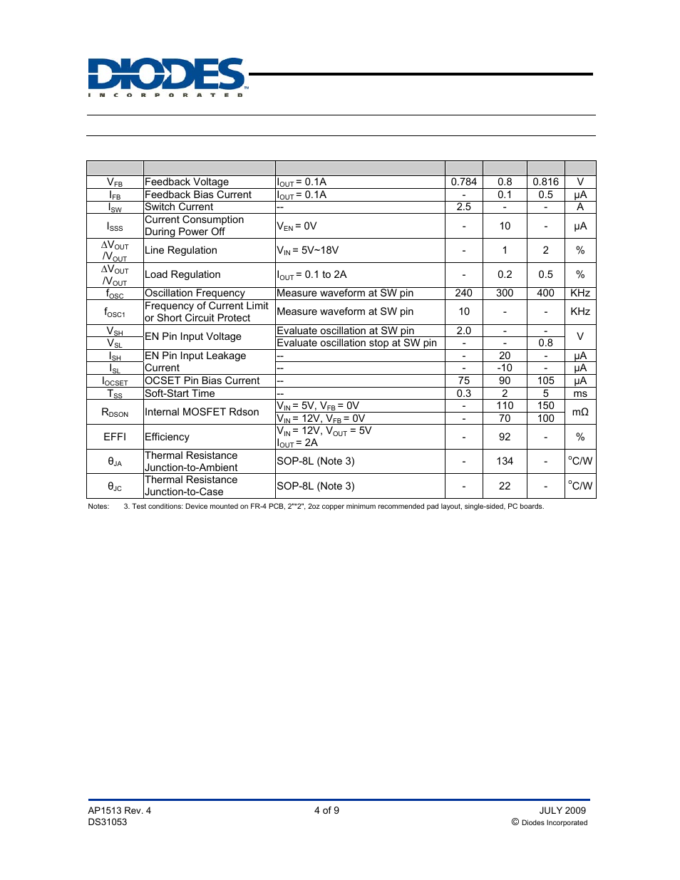 Ap1513, Electrical characteristics, Pwm control 2a step-down converter | Diodes AP1513 User Manual | Page 4 / 9